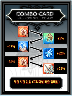 마비노기-내실-콤보카드-배율 마비노기-내실-콤보카드-배율
