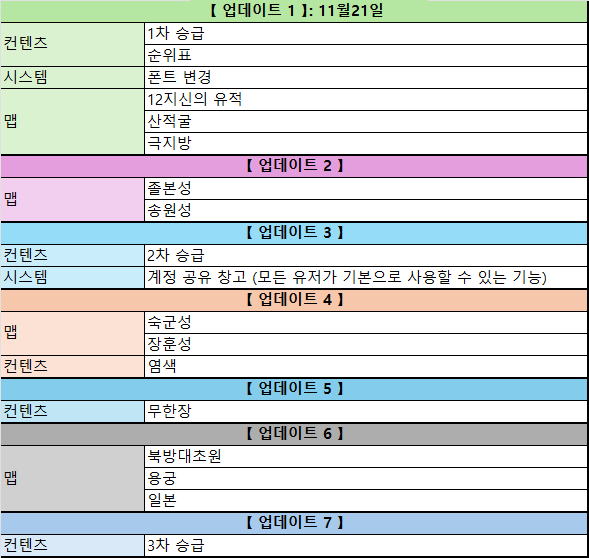 업데이트 로드맵 업데이트 로드맵